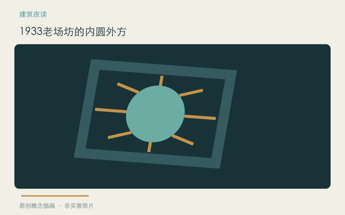 1933老场坊的内圆外方:主题概念插画