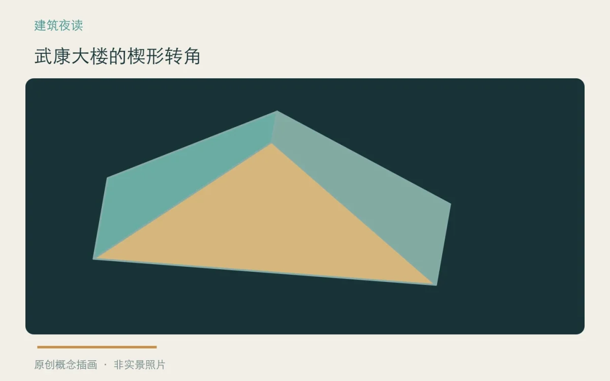 武康大楼的楔形转角:主题概念插画