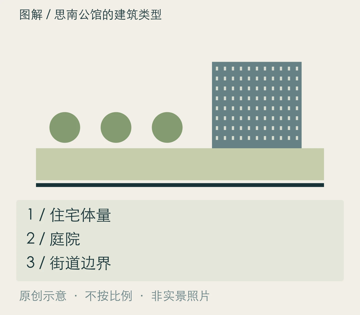 思南公馆的建筑类型:住宅体量、庭院、街道边界关系示意