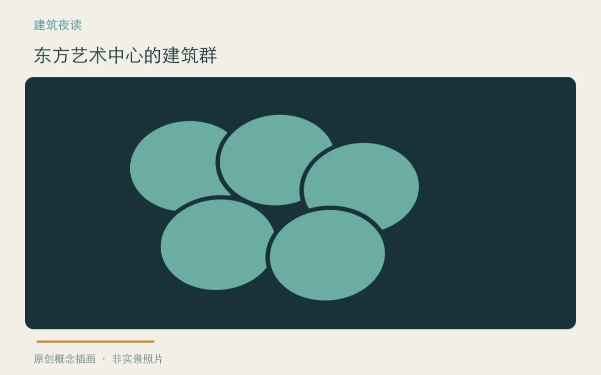 东方艺术中心的建筑群:主题概念插画