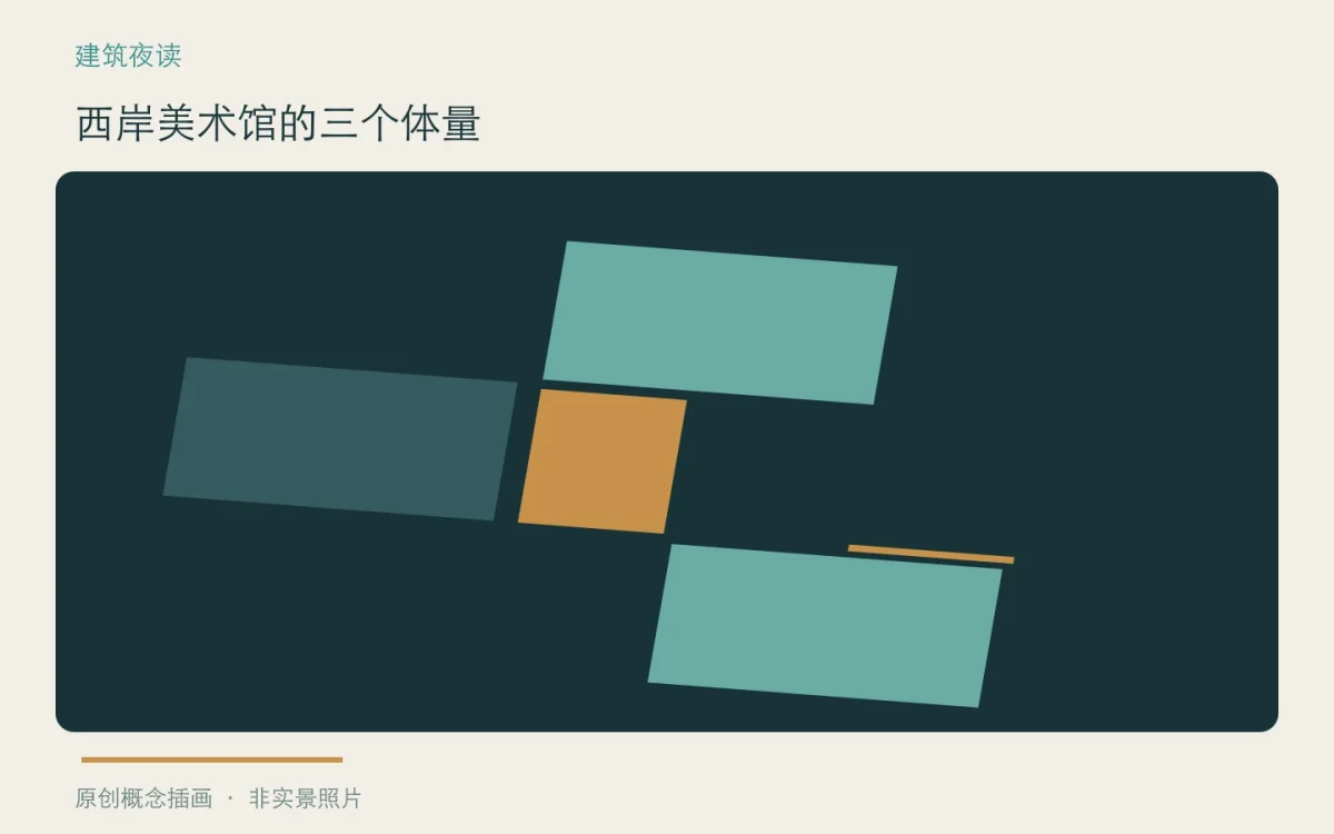 西岸美术馆的三个体量:主题概念插画