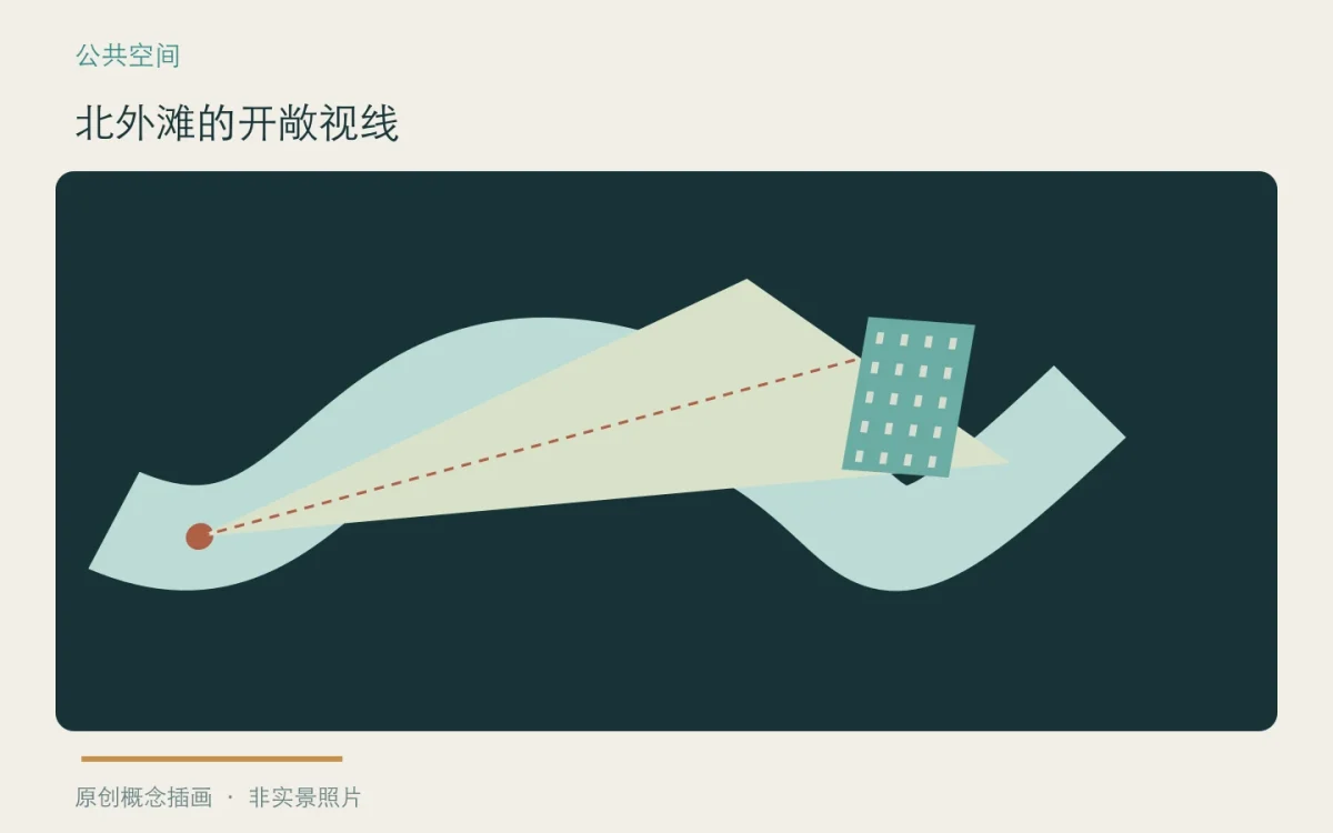 北外滩的开敞视线:主题概念插画