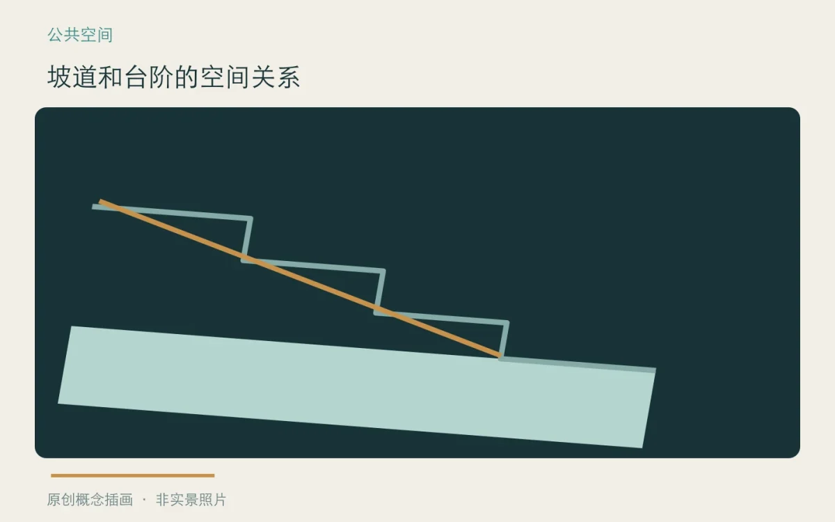 坡道和台阶的空间关系:主题概念插画
