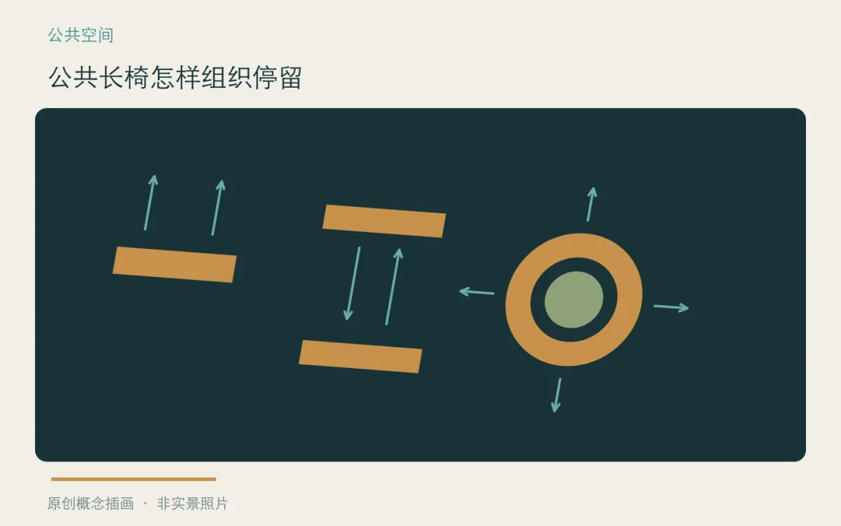 公共长椅怎样组织停留:主题概念插画