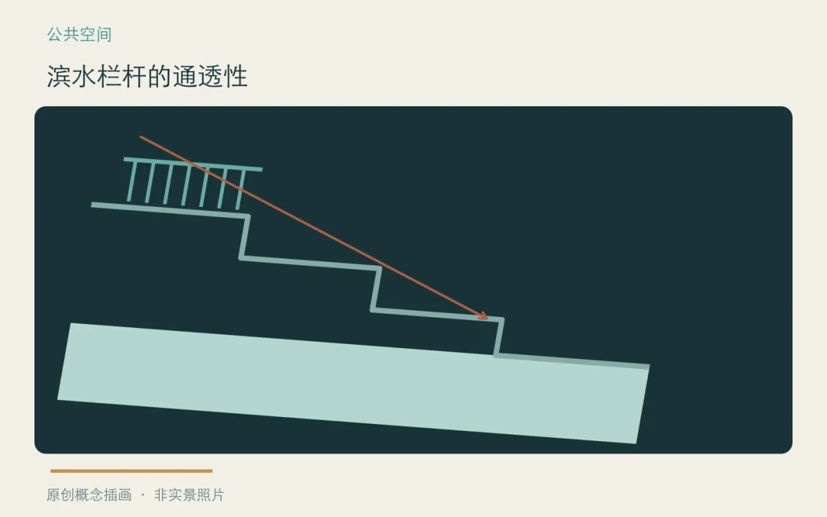 滨水栏杆的通透性:主题概念插画