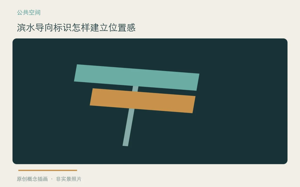 滨水导向标识怎样建立位置感:主题概念插画