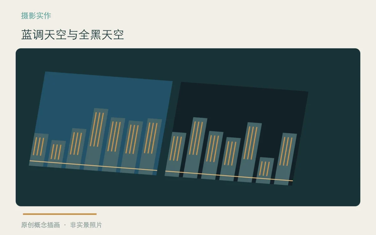 蓝调天空与全黑天空:主题概念插画