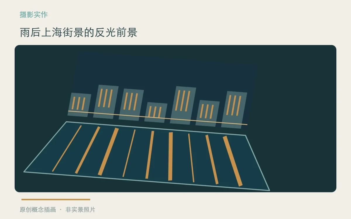 雨后上海街景的反光前景:主题概念插画