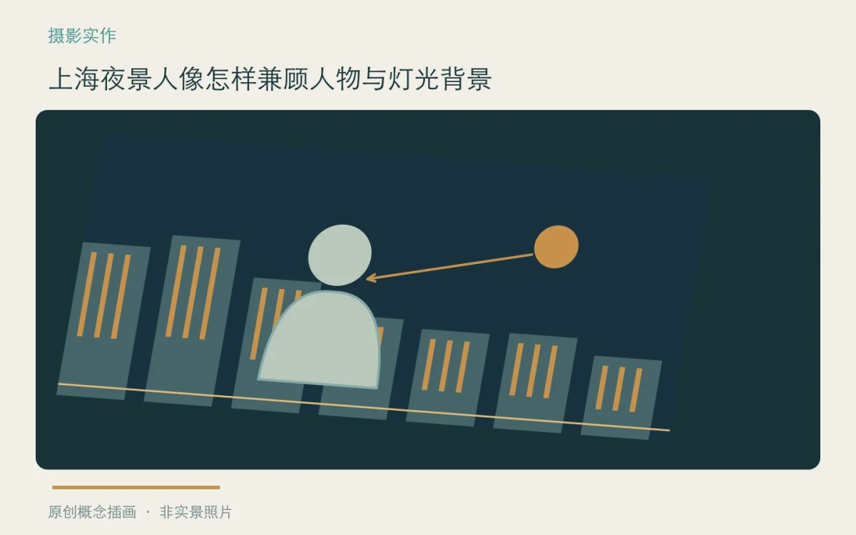 上海夜景人像怎样兼顾人物与灯光背景:主题概念插画