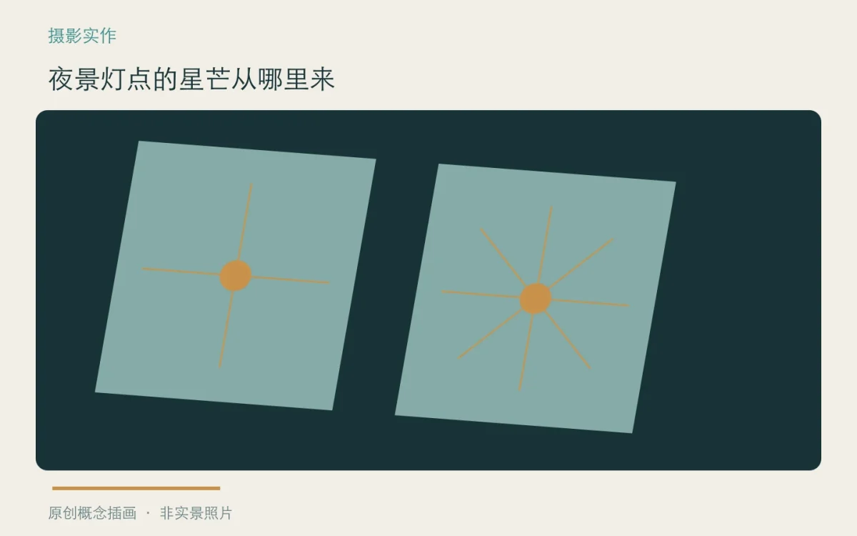 夜景灯点的星芒从哪里来:主题概念插画