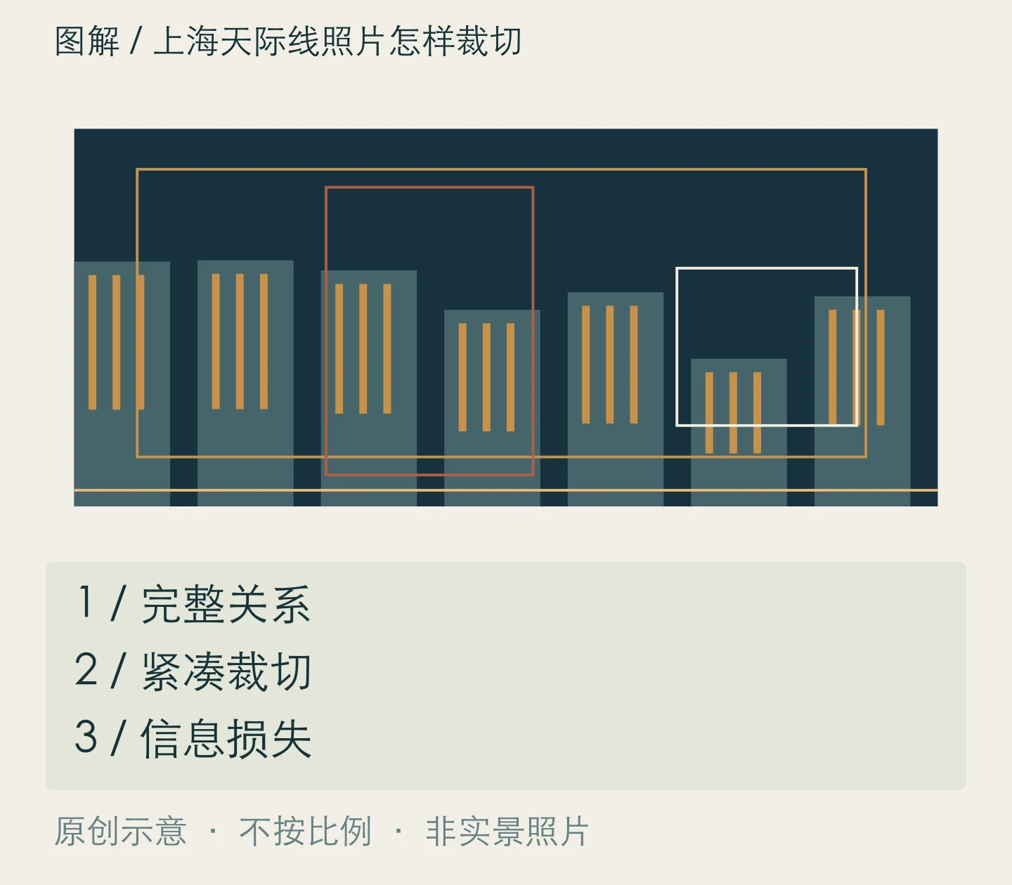 上海天际线照片怎样裁切:完整关系、紧凑裁切、信息损失关系示意