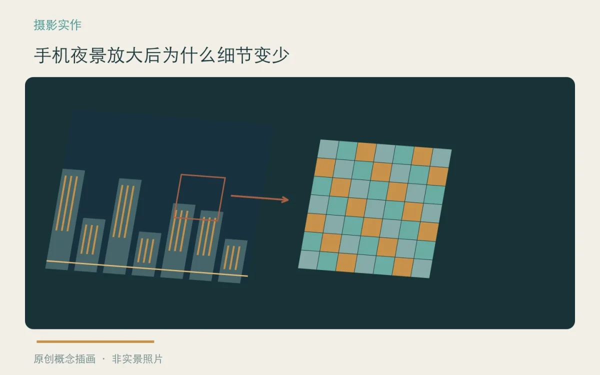 手机夜景放大后为什么细节变少:主题概念插画
