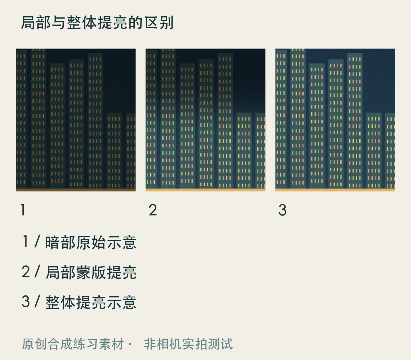 上海夜景暗部怎样提亮才自然:原始暗部、局部提亮、整体发灰关系示意