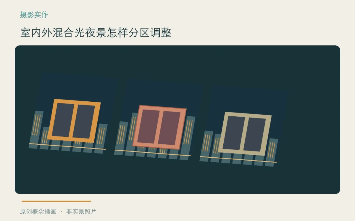 室内外混合光夜景怎样分区调整:主题概念插画