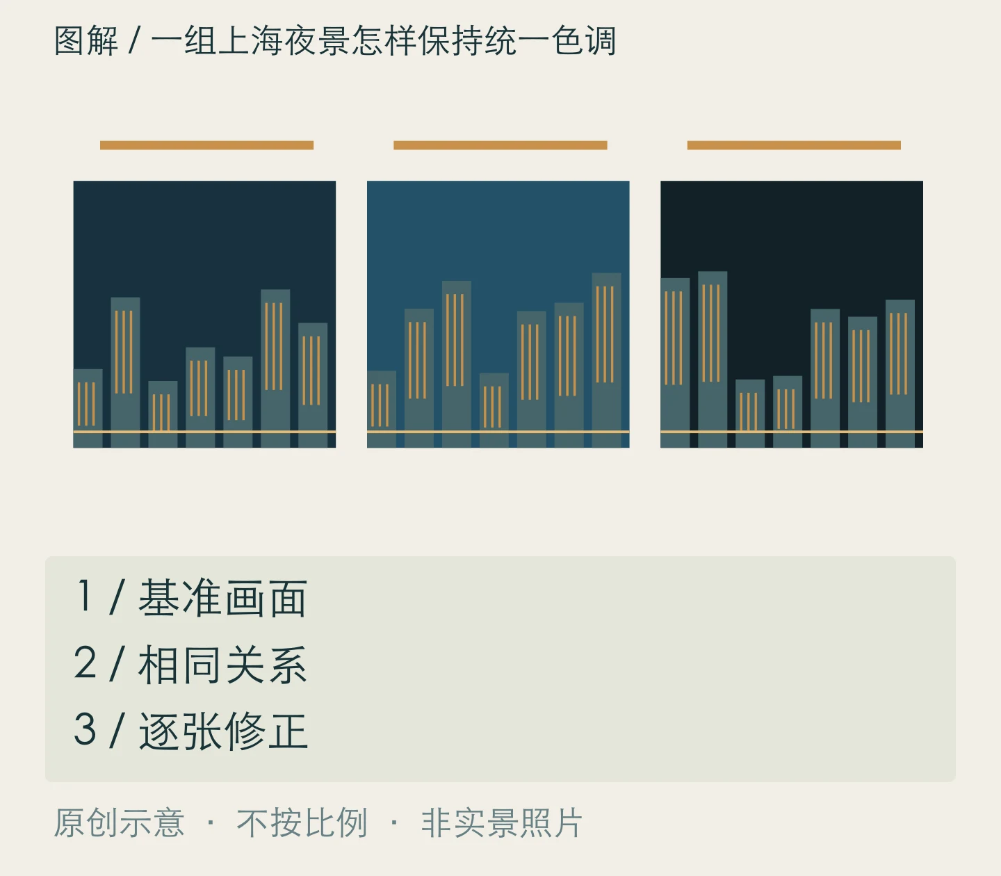 一组上海夜景怎样保持统一色调:基准画面、相同关系、逐张修正关系示意