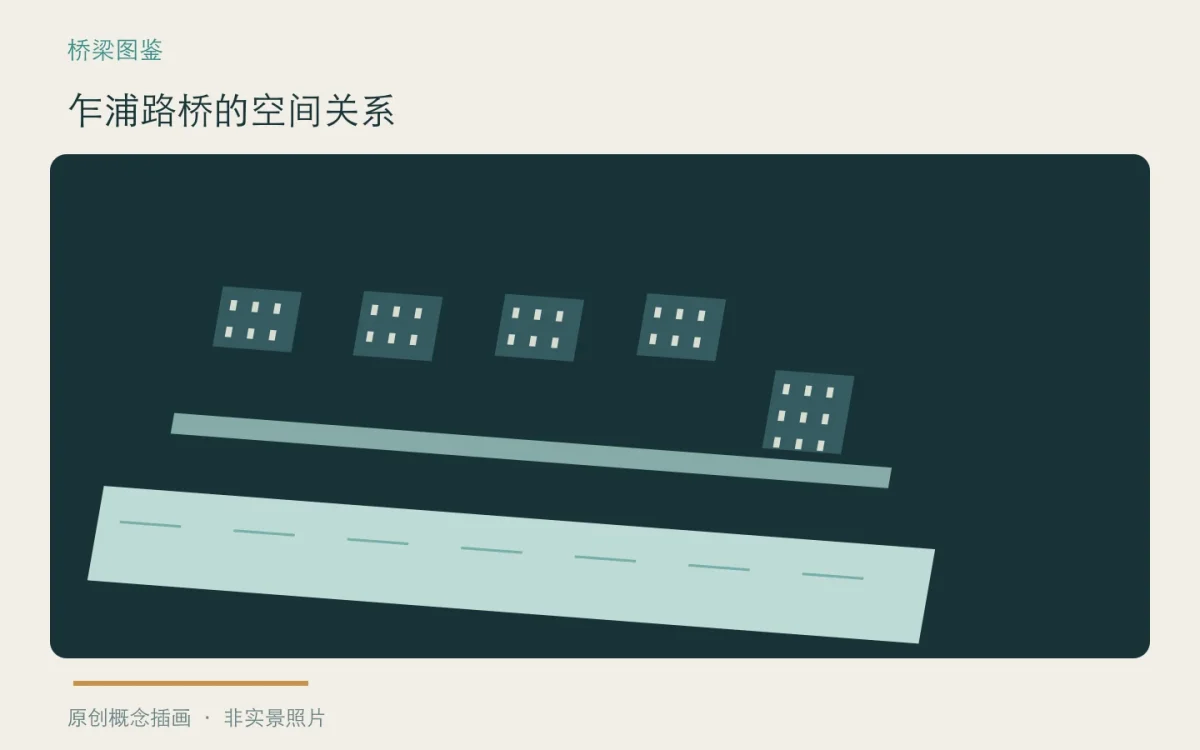 乍浦路桥的空间关系：主题概念插画