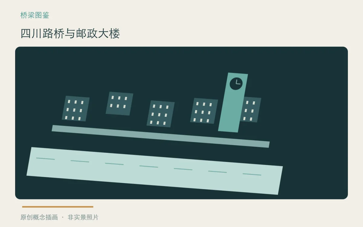 四川路桥与邮政大楼:主题概念插画