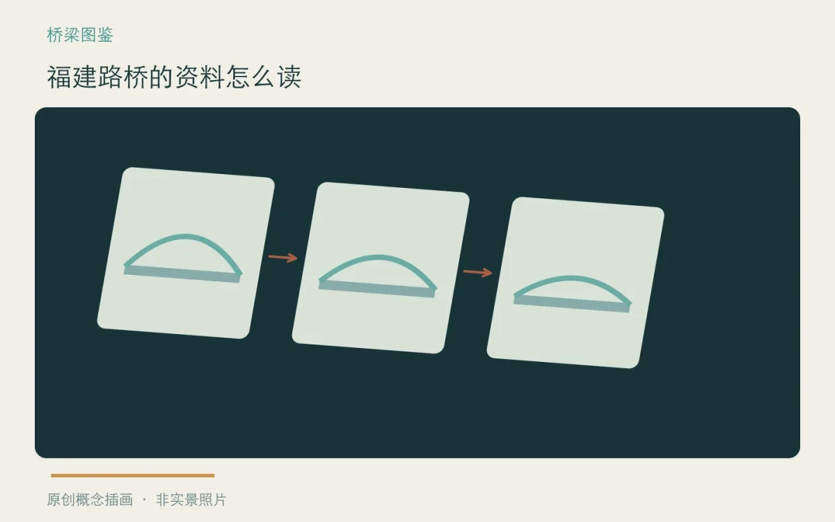 福建路桥的资料怎么读:主题概念插画