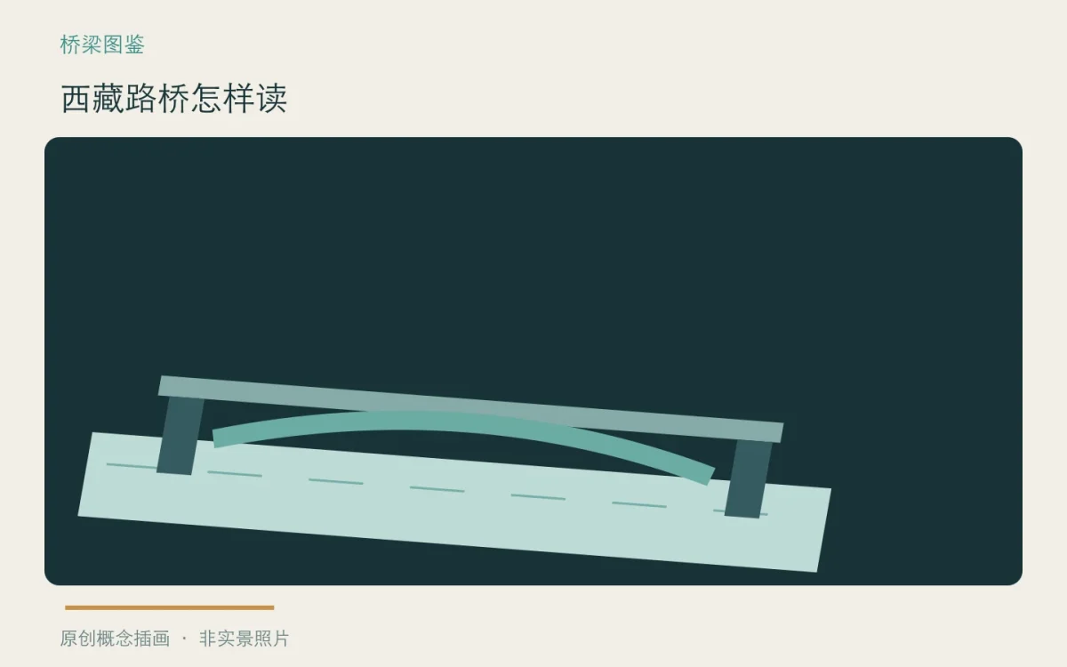 西藏路桥怎样读:主题概念插画