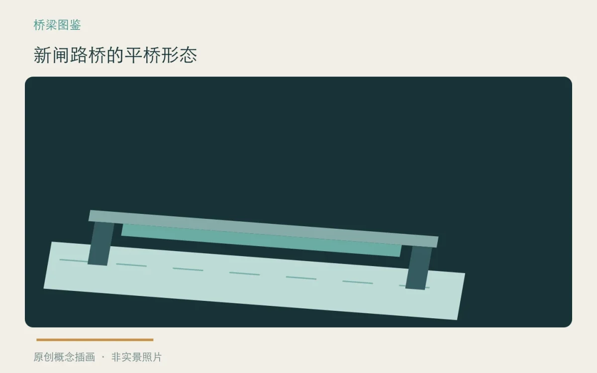 新闸路桥的平桥形态:主题概念插画