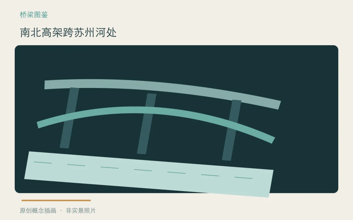 南北高架跨苏州河处:主题概念插画