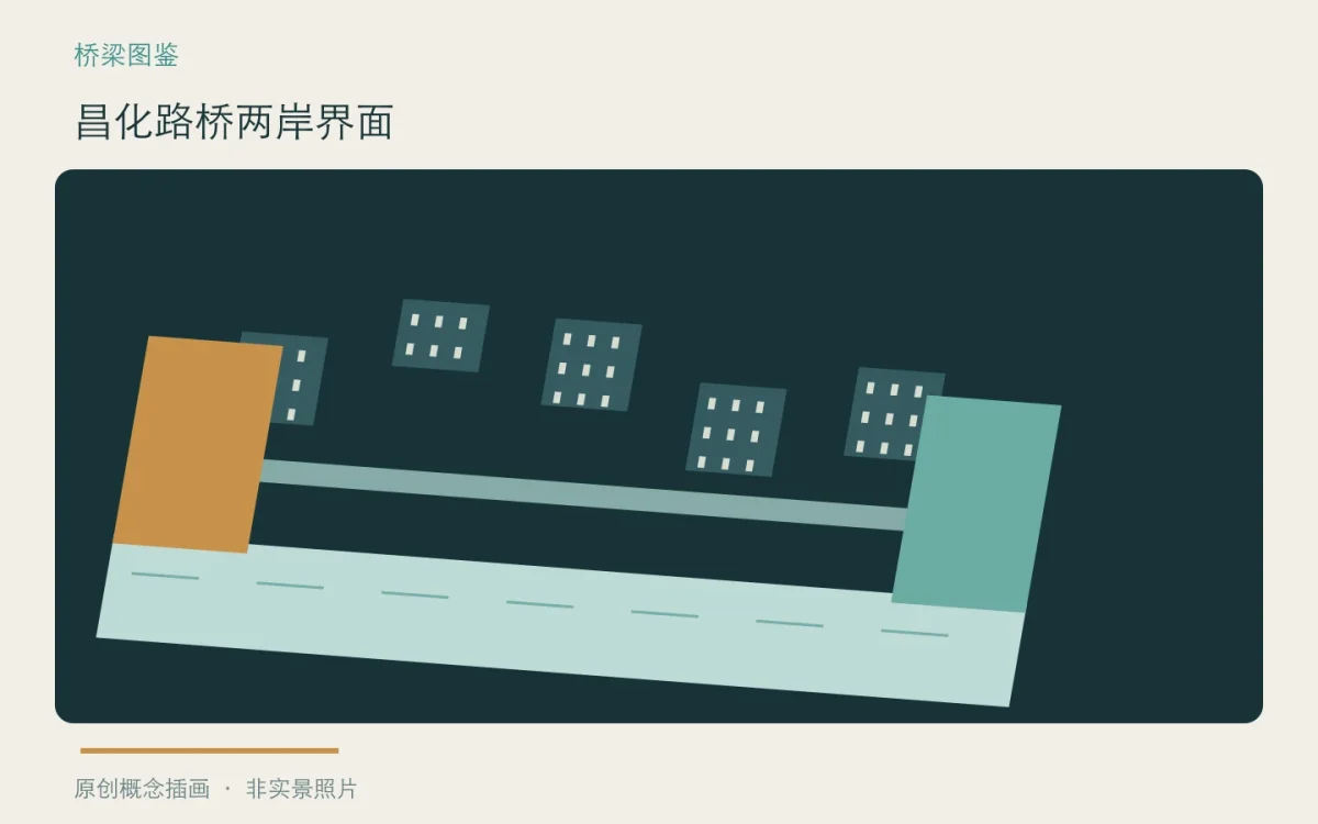 昌化路桥两岸界面:主题概念插画