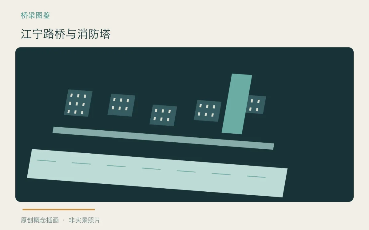 江宁路桥与消防塔:主题概念插画