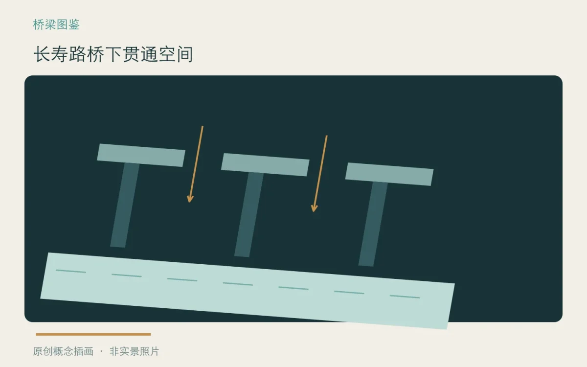长寿路桥下贯通空间:主题概念插画