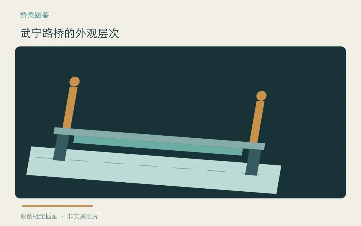 武宁路桥的外观层次:主题概念插画