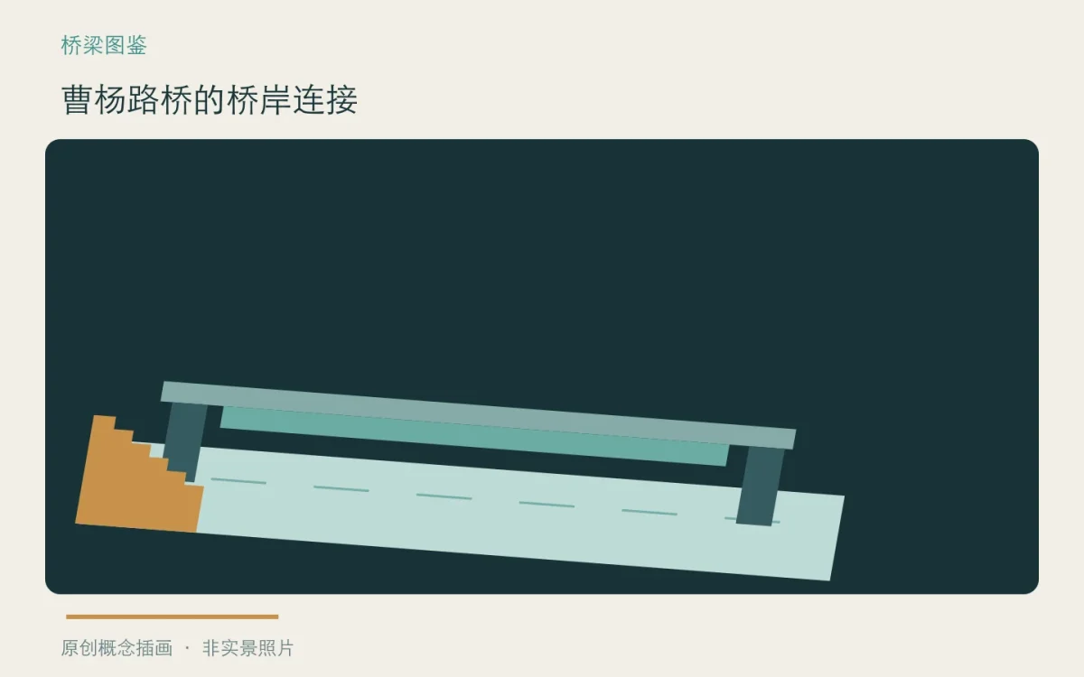 曹杨路桥的桥岸连接:主题概念插画