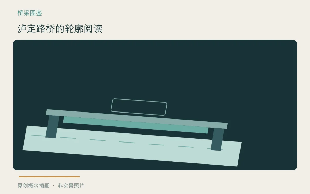 泸定路桥的轮廓阅读:主题概念插画