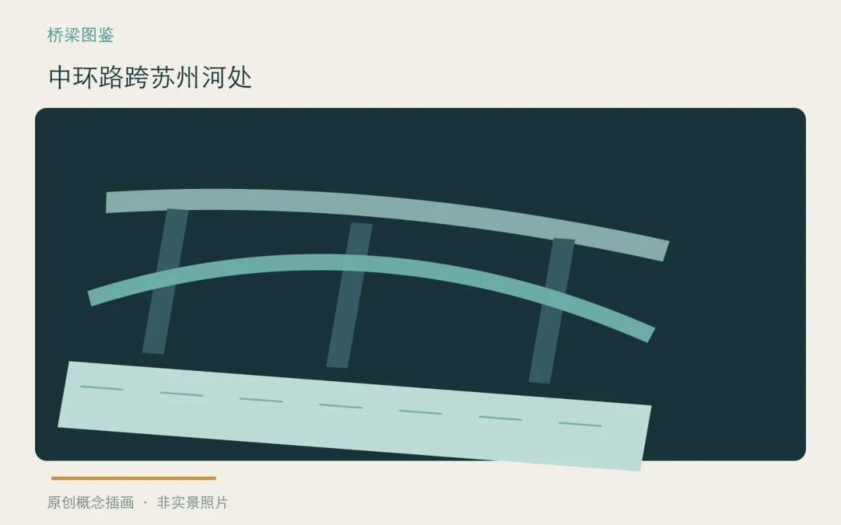中环路跨苏州河处:主题概念插画