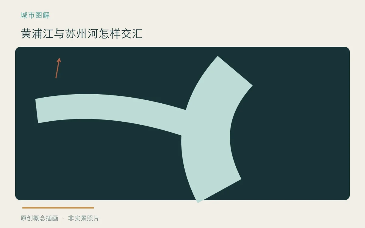 黄浦江与苏州河怎样交汇:主题概念插画