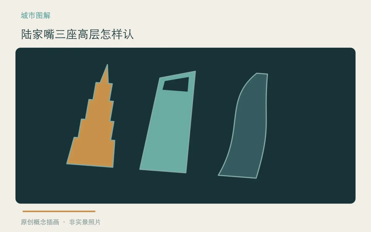 陆家嘴三座高层怎样认:主题概念插画