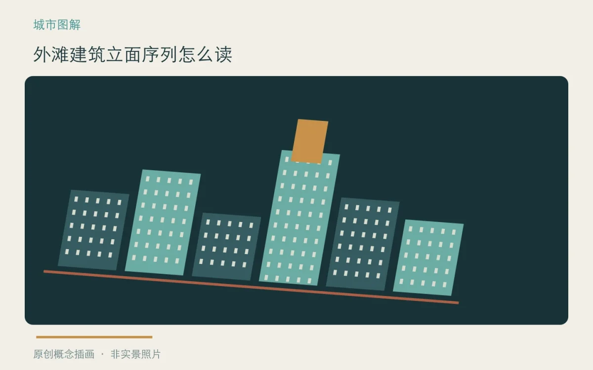 外滩建筑立面序列怎么读:主题概念插画