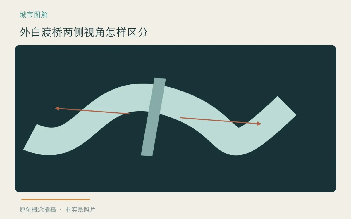 外白渡桥两侧视角怎样区分:主题概念插画