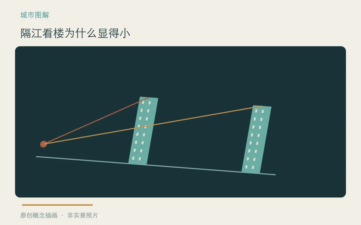 隔江看楼为什么显得小:主题概念插画