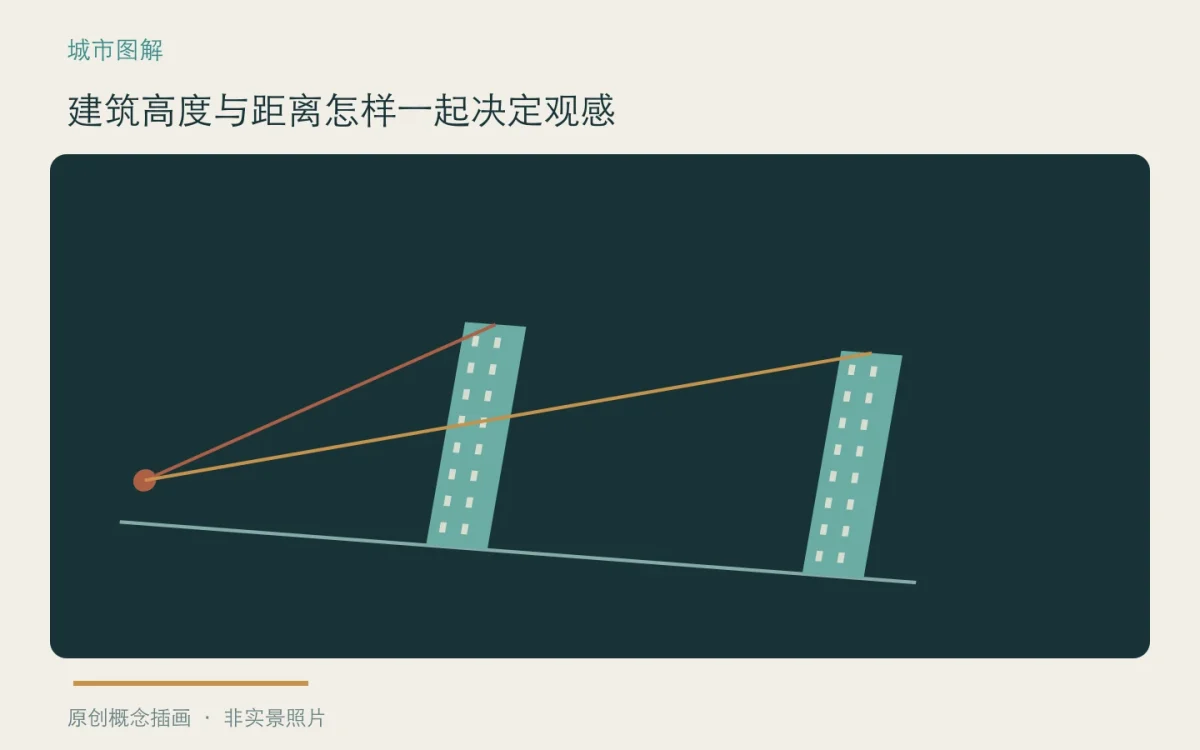 建筑高度与距离怎样一起决定观感:主题概念插画