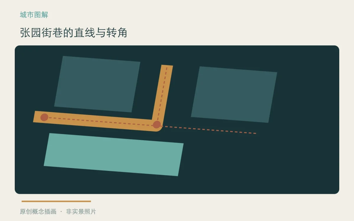 张园街巷的直线与转角:主题概念插画