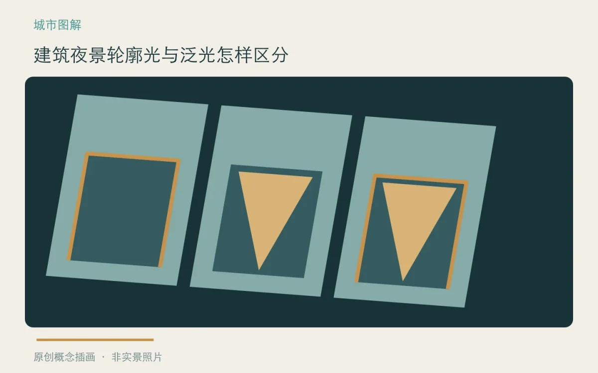 建筑夜景轮廓光与泛光怎样区分:主题概念插画