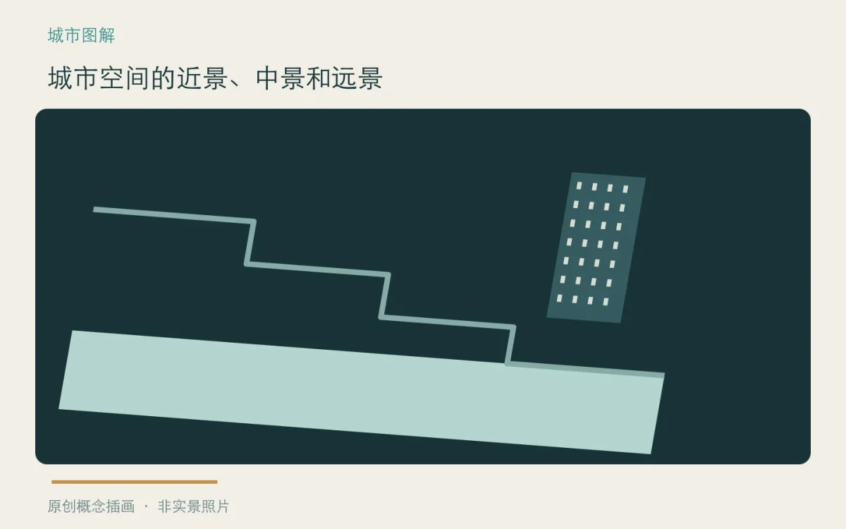 城市空间的近景、中景和远景:主题概念插画