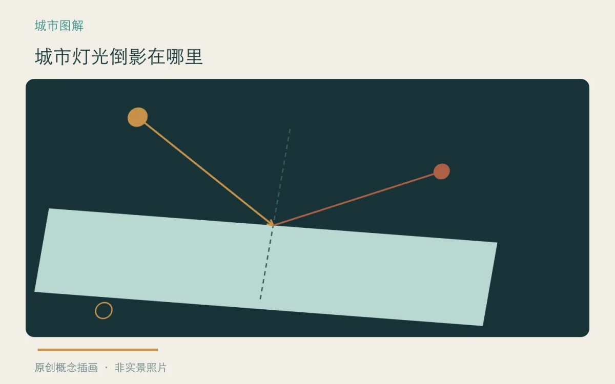 城市灯光倒影在哪里:主题概念插画