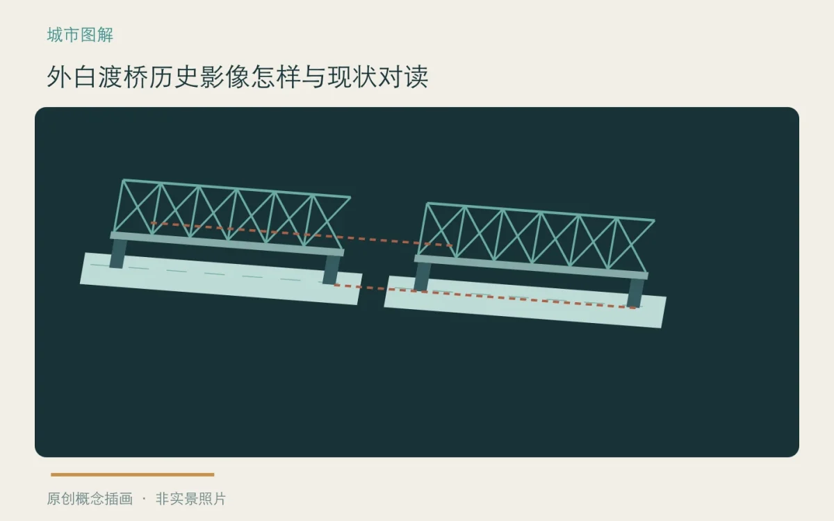 外白渡桥历史影像怎样与现状对读：主题概念插画